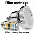 AUHUB chrome fixed round filtered shower head with finely perforated flat face and cylindrical cartridge housing – Filter cartridge; filter cutaway illustration