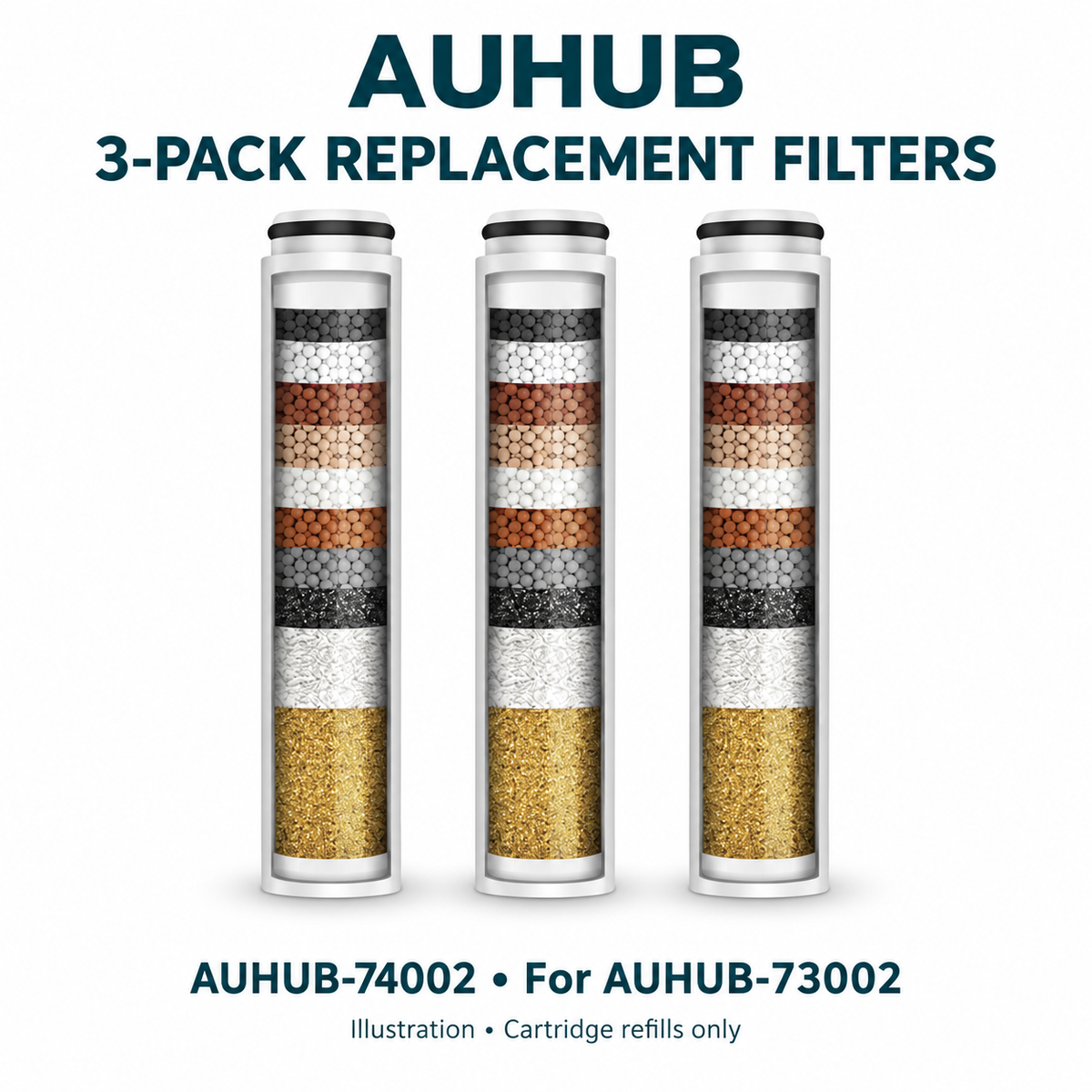 AUHUB-74002: three replacement filter cartridges for AUHUB-73002; illustration, cartridge refills only